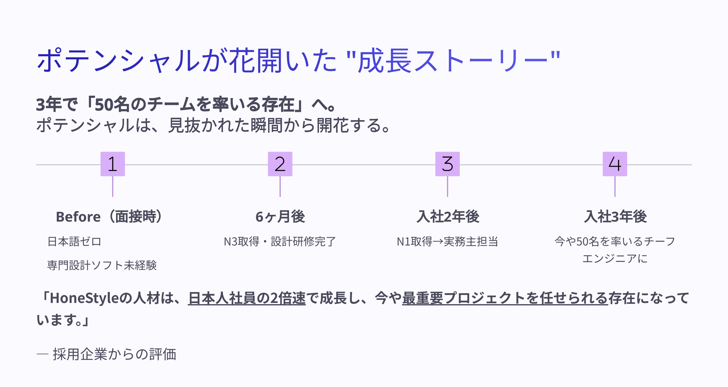 Slide 3 日本語