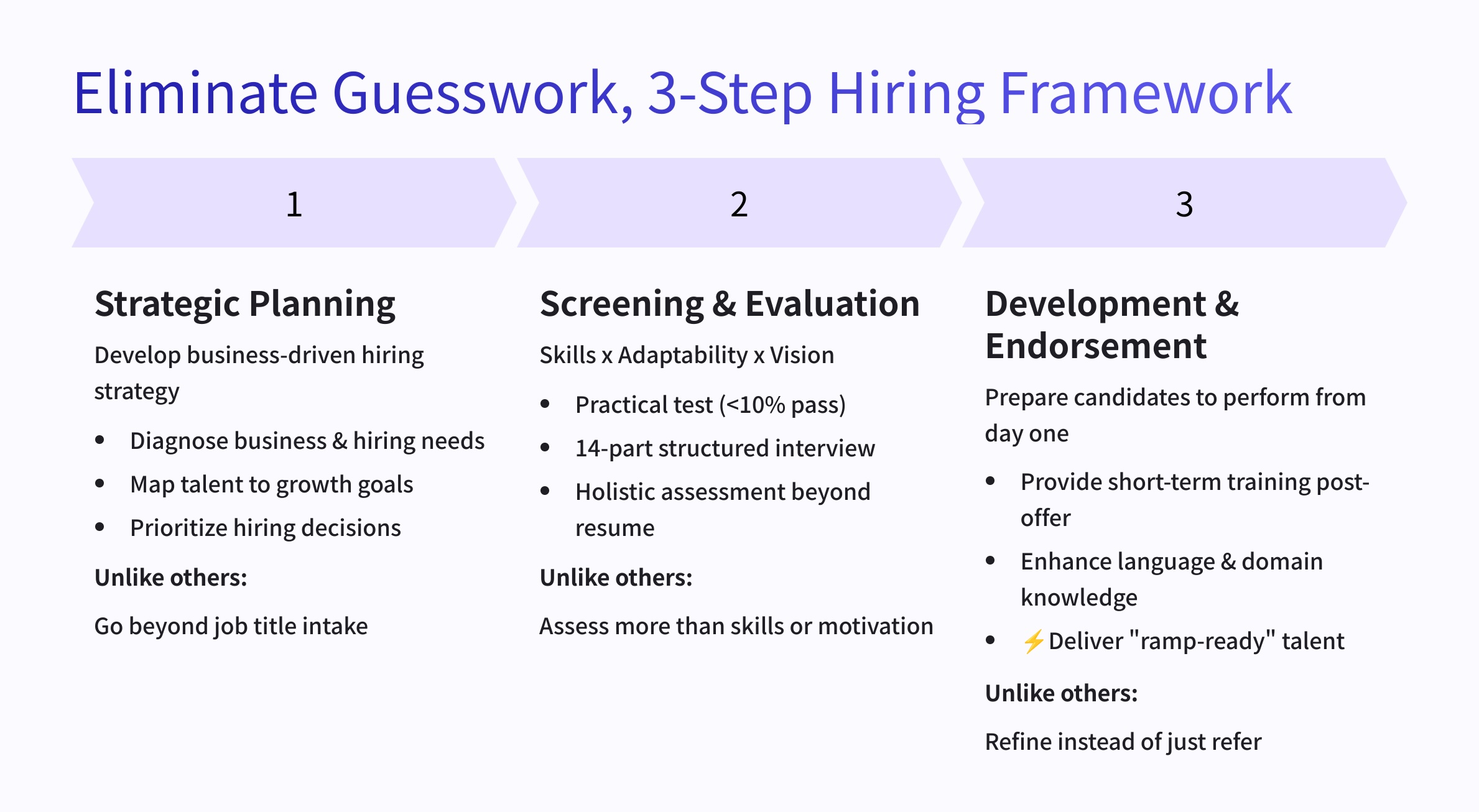 Three-Step Hiring Process by HoneStyle